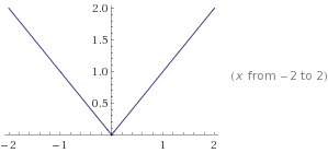 Homeschool Math Algebra II with Trig Absolute Value